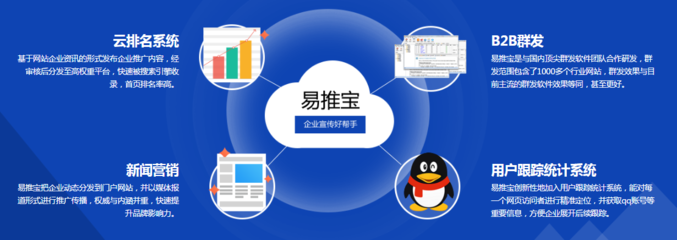 新聞營銷 軟件研發與推廣企業的網絡推廣利器